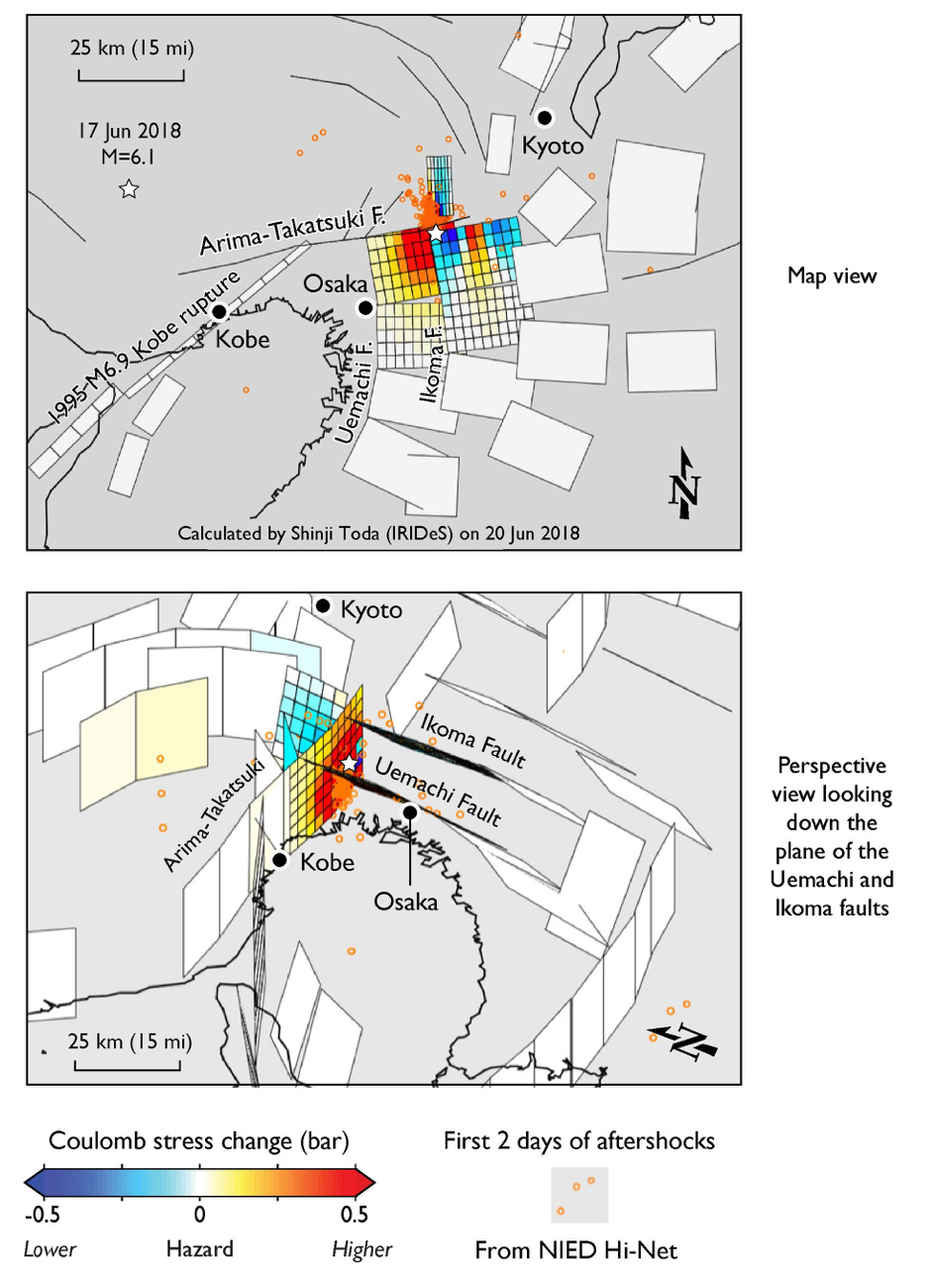 Calculated stress transferred by the M=6.1 earthquake to surrounding faults (assuming friction of 0.4) suggests that a 15 x 15 km patch of the Takatsuki Fault, and a 15 x 10 km patch of the Uemachi fault, were brought closer to failure. Calculations were made in the Toda et al. Coulomb 3.4 software.