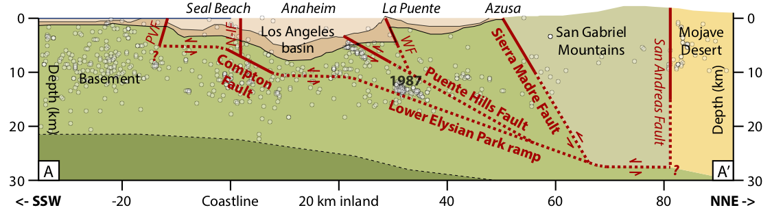 thrust fault seismic