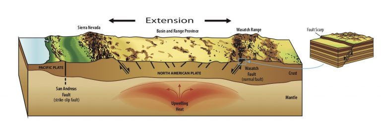 Horizontal extension, or stretching, of Earth’s crust produces inclined ...