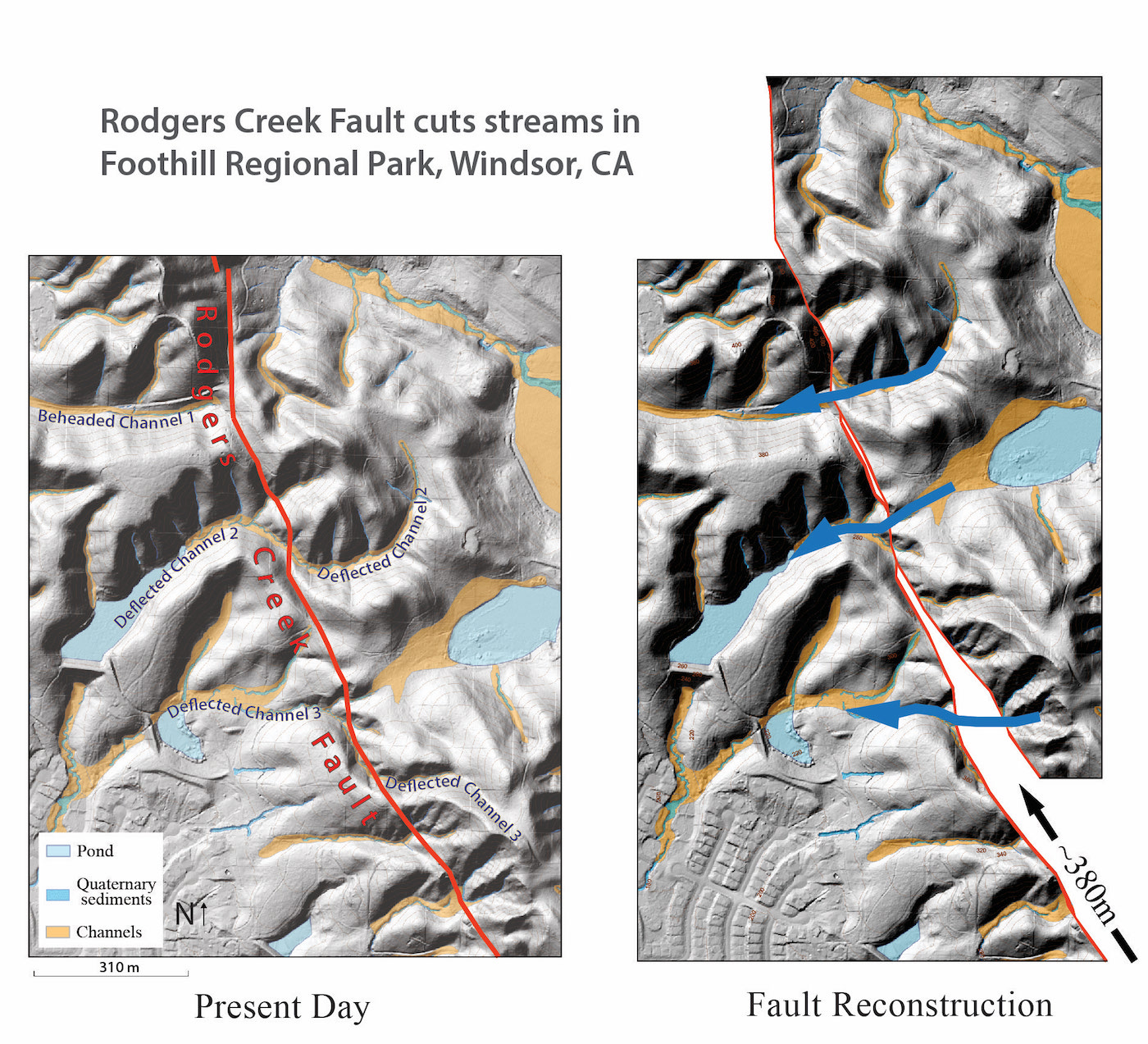 Streams that cross the Rodgers Creek Fault have been offset. Fitting the pieces of this geologic puzzle back together can give scientists an idea of how much slip has occurred on a fault. 