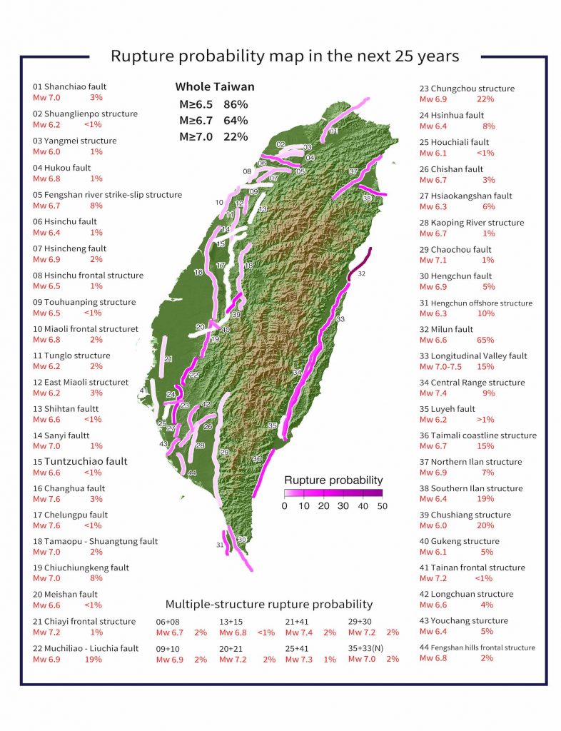 Highest earthquake recorded in which country