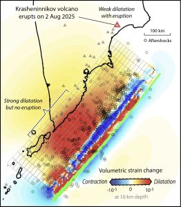 Figure 12. Calculated volumetric strain change imparted by the 2025 magnitude 8.8 earthquake reveals that 8 to 10 volcanoes were dilated about ten times more than Krasheninnokov volcano, which erupted four days after the earthquake, suggesting that the permanent elastic dilatation is not the principal cause of the eruption. Credit: Temblor, CC BY-NC-ND 4.0