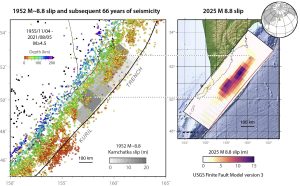 Figure 5. Comparison of the 1952 earthquake’s slip inferred by MacInnes et al. (2010) with the slip inferred by the USGS for the 2025 earthquake (USGS, 2025). The 1952 rupture might have extended farther to the southwest than the 2025 rupture. But, because the slip models are based on different data, and the 1952 observations are far more limited, this comparison is only approximate. Credit: left panel modified from Toda and Stein (2022). Temblor, CC BY-NC-ND 4.0