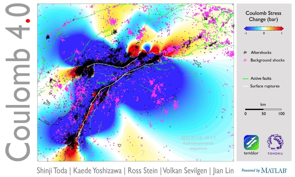 Figure 1. In 2023 in southeastern Turkey, two quakes struck 9 hours and 100 kilometers apart — a magnitude 7.8 event followed by a magnitude 7.7 event. Active faults, 2023 surface ruptures, background shocks and aftershocks are shown together with Coulomb stress change. One sees that seismicity has largely shut down in the (blue) stress shadows, as there are more background shocks (pink) in those regions than aftershocks (black). Many, but not all, of the (red) stress trigger zones are filled by aftershocks (black). Credit: Temblor, CC BY-NC-ND 4.0