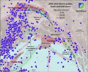 Figure 2. The magnitude 7.0 shock struck near the southern end of the 200-kilometer-long gap between the 1958 Fairweather mainshock rupture and the 2002 Denali earthquake (bold green lines with green outlined stars at the epicenters). Until recently, no fault had been traced between these two faults. Seismicity since the 2002 Denali earthquake (green rupture to the north) illuminates its own aftershocks. For the rupture zone of the1958 magnitude 7.8 Fairweather earthquake, the current seismicity is much quieter. A far more prominent band of seismicity is associated with the Alaska subduction zone, which produced the 1964 magnitude 9.2 Prince William Sound megathrust earthquake. Because the fault is inclined relative to the surface, the green fault trace is far south of its epicenter and the bulk of its seismicity. The brown polygons are fault zones (labeled), which are diffuse regions of concentrated seismicity without discrete identified faults; the Pamplona fault zone, closest to the 2025 magnitude 7.0 shock, was investigated by Doser et al. (1997). Credit: Temblor, CC BY-NC-ND 4.0