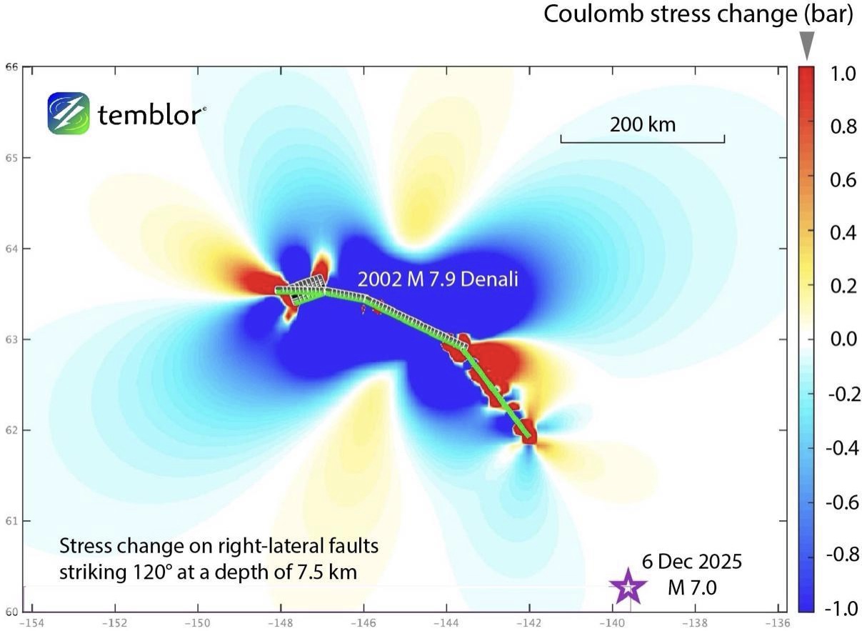 Figure 4. The Coulomb stress transfer from the 2002 Denali earthquake to the site of the magnitude 7.0 shock is negligible, or less than 0.05 bar, and so we do not think these two shocks interacted. Credit: Temblor, CC BY-NC-ND 4.0
