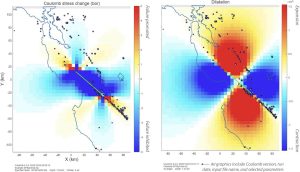 Figure 6. Coulomb stress (left) and dilatation (right) caused by the same simplified source, the 1989 magnitude 6.9 Loma Prieta earthquake. These comparisons can help assess which is better correlated with subsequent seismicity or fault creep. Credit: Temblor, CC BY-NC-ND 4.0