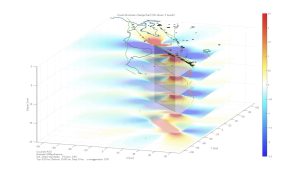 Figure 8. This image shows how stress changes with depth down to 20 kilometers. Earthquakes are plotted in black on the top surface, and earthquake depth bands are repeated in orange at each depth slice. Credit: Temblor, CC BY-NC-ND 4.0
