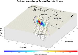 Figure 4. The Coulomb stress transfer model illustrates how the recent earthquake swarm may have altered stress along the subduction interface. Areas shown in red represent increased stress, whereas areas in blue represent decreased stress. Credit: Llamas et al., 2026, CC BY-NC-ND 4.0