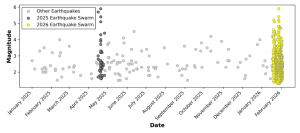 Figure 2. Temporal distribution of the offshore earthquakes in western Mindanao highlighting the 2025 Palimbang earthquake swarm and the 2026 Kalamansig earthquake swarm. Data sources: Earthquake data from DOST-PHIVOLCS Earthquake Catalog. Credit: Llamas et al., 2026, CC BY-NC-ND 4.0