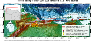 Figure 1. Tectonic setting of the June 24, 2026, doublet. The magnitude 7.2 and 7.5 earthquakes (red circles) sit where the northeast-trending Boconó Fault meets the east–west San Sebastián Fault, the central link of the first-order Boconó–San Sebastián–El Pilar dextral system (which moves about 1 centimeter per year). Caribbean–South America plate motion is about 18 ± 2 millimeters per year. Fault families and stress field after Audemard et al. (2006); epicenters and mechanisms from USGS NEIC; fault traces schematic. Credit: Chaves et al., 2026, CC BY-NC-ND 4.0