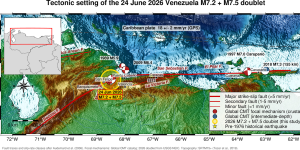 Figure 1. Tectonic setting of the June 24, 2026, doublet. The magnitude 7.2 and 7.5 earthquakes (red circles) sit where the northeast-trending Boconó Fault meets the east–west San Sebastián Fault, the central link of the first-order Boconó–San Sebastián–El Pilar dextral system (which moves about 1 centimeter per year). Caribbean–South America plate motion is about 18 ± 2 millimeters per year. Fault families and stress field after Audemard et al. (2006); epicenters and mechanisms from USGS NEIC; fault traces schematic. Chavez et al., 2026.
