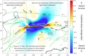 Figure 4. Model of Coulomb Static Stress Transfer (CST) generated by the magnitude 7.5 mainshock that occurred at 22:05 UTC on June 24, 2026. We computed the CST using the finite fault rupture solution computed by the USGS. Credit: Chaves et al., 2026, CC BY-NC-ND 4.0