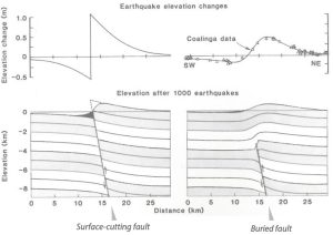 Figure. 1. This figure captures Geoff’s graphic lucidity: The complex becomes simple and the concepts are self-evident, making a caption all but superfluous. I was learning from a master. Credit: modified from Stein and King (1984)