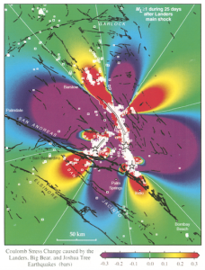 Figure 8. This startling figure shows that aftershocks preferentially occurred where the Coulomb stress was calculated to have risen (red zones) and are scarce where the Coulomb stress dropped (purple zones). Credit: King et al. (1994)