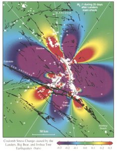 Figure 8. This startling figure shows that aftershocks preferentially occurred where the Coulomb stress was calculated to have risen (red zones) and are scarce where the Coulomb stress dropped (purple zones). Credit: King et al. (1994)
