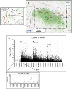Figure 2. (a) This map shows the location of epicenters for seismic activity around the Sındırgı Fault between July 1, 2025, and April 24, 2026. The inset shows the spatial distribution of foreshock activity. b) This plot shows the magnitude of shocks over time. The inset shows the temporal variation of foreshock activity. Earthquake data were obtained from AFAD-DAD (2025b). Credit: Eyidoğan, 2026, CC BY-NC-ND 4.0