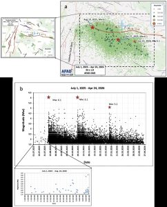 Figure 2. (a) This map shows the location of epicenters for seismic activity around the Sındırgı Fault between July 1, 2025, and April 24, 2026. The inset shows the spatial distribution of foreshock activity. b) This plot shows the magnitude of shocks over time. The inset shows the temporal variation of foreshock activity. Earthquake data were obtained from AFAD-DAD (2025b). Credit: Eyidoğan, 2026, CC BY-NC-ND 4.0